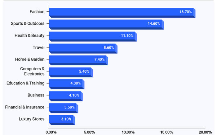 Billion Dollar Affiliate Industry